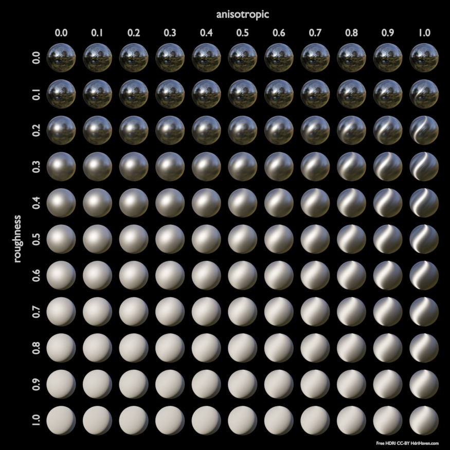 Anisotropic &amp; Roughness 1